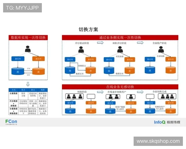 体育赛事数据库驱动的全球竞技数据整合分析与智能决策支持平台研究